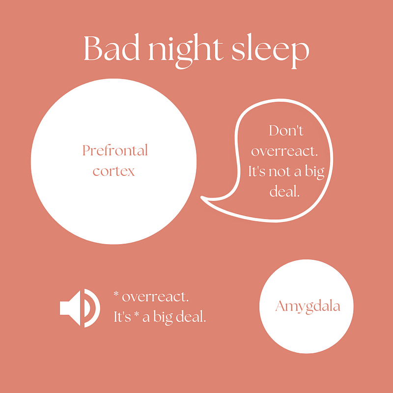 Sleep Disruption Effects