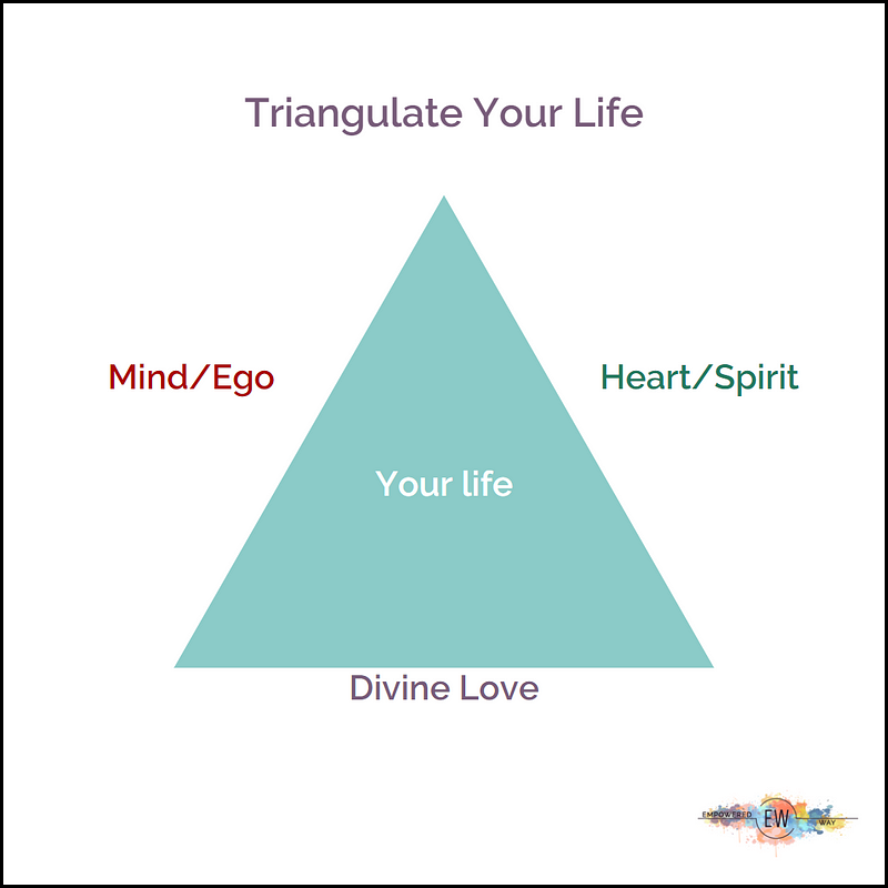 Triangle Representation of Life Aspects