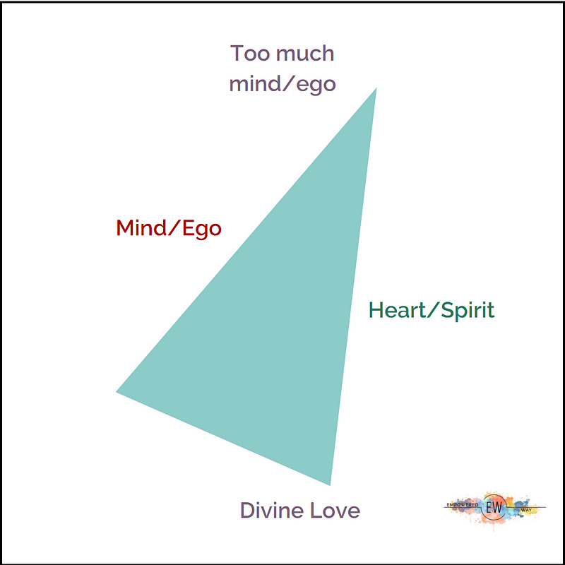 Misalignment Example