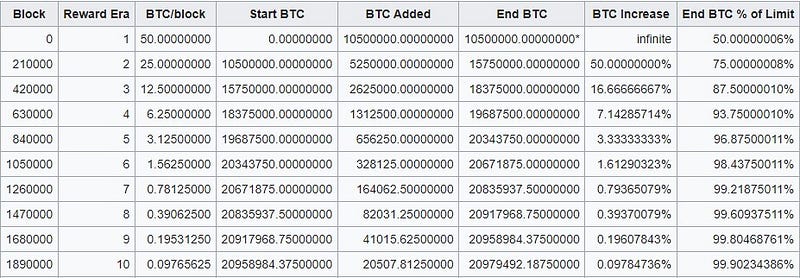 Bitcoin mining evolution chart