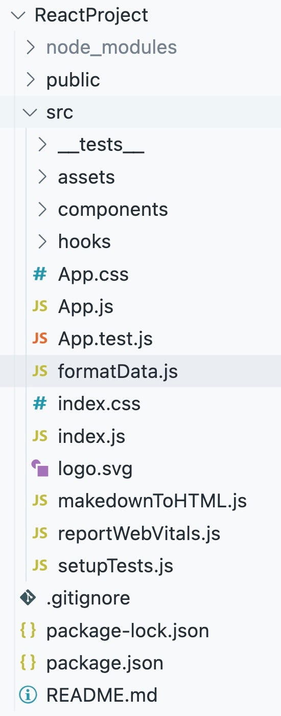 Simple React Project Folder Structure