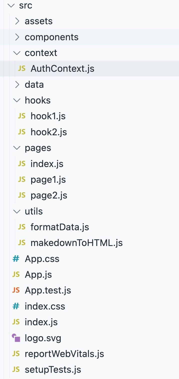 Complex React Project Folder Structure