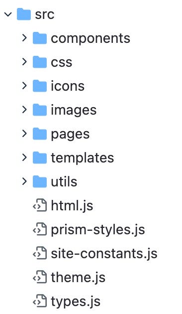 React.org Source Code Structure