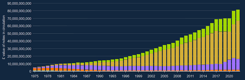 Bank of England Money Supply Growth