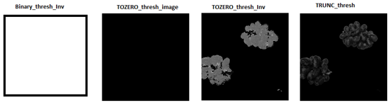 Various thresholding results