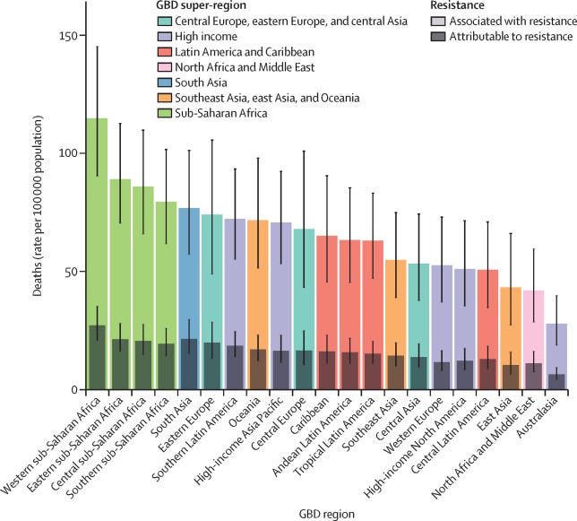 Graph depicting antibiotic resistance trends