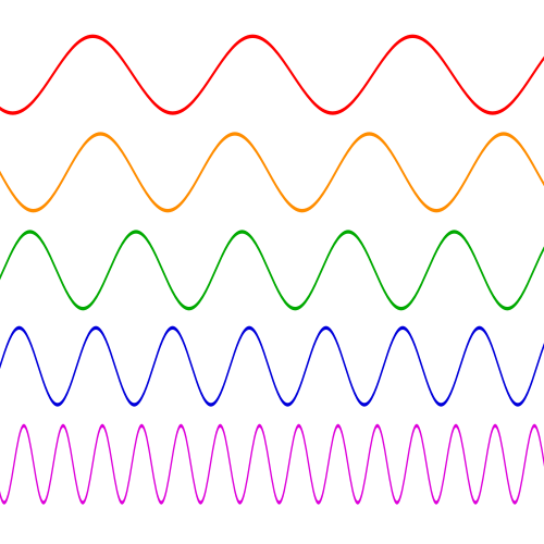 Representation of sound wave frequencies