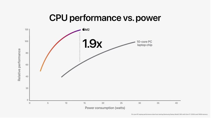 Historical Performance Comparison