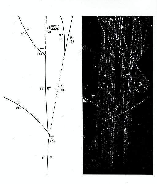 Illustration of anti-proton collisions