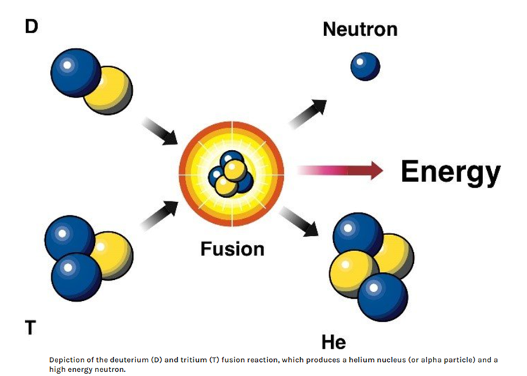 Scientists conducting nuclear fusion experiments.