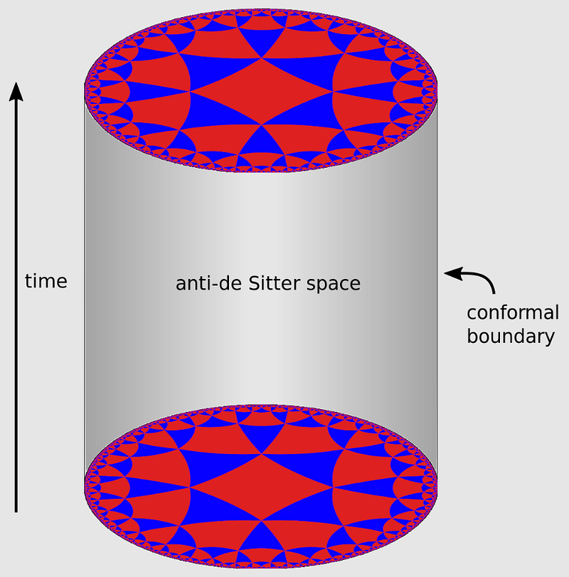 Visualization of anti-de Sitter space