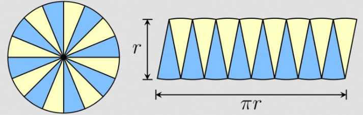 Illustration of the area of a circle