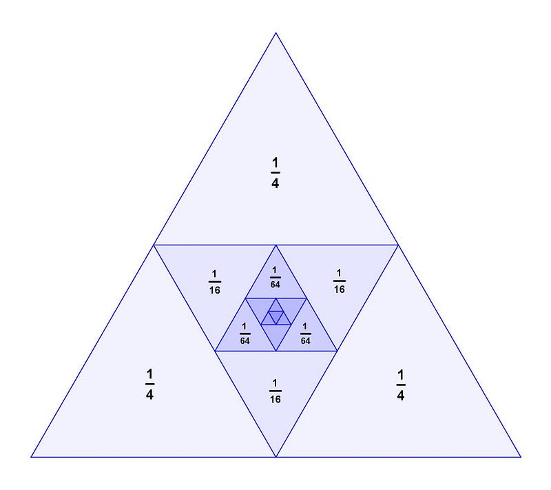 Visual proof of a complex infinite sum