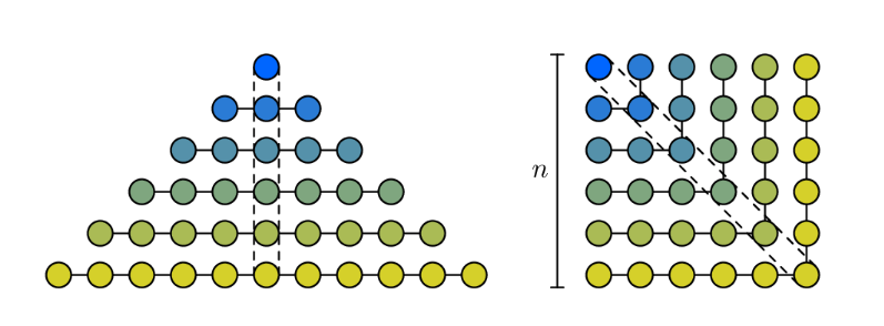 Visual proof of the sum of odd numbers