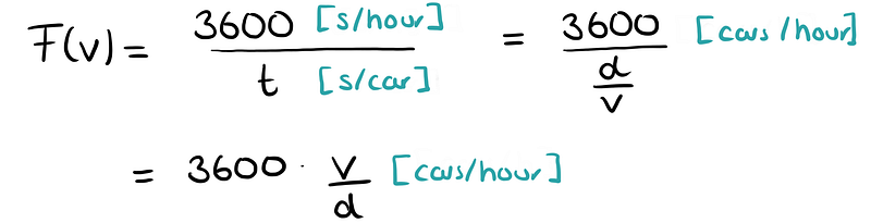 Enhanced formula considering vehicle length and distance