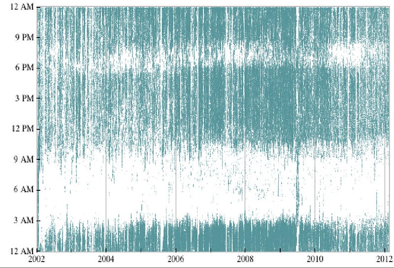 Wolfram's data collection methods