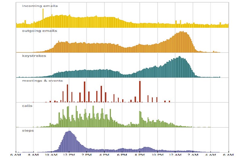 A glimpse into Wolfram's organized workspace