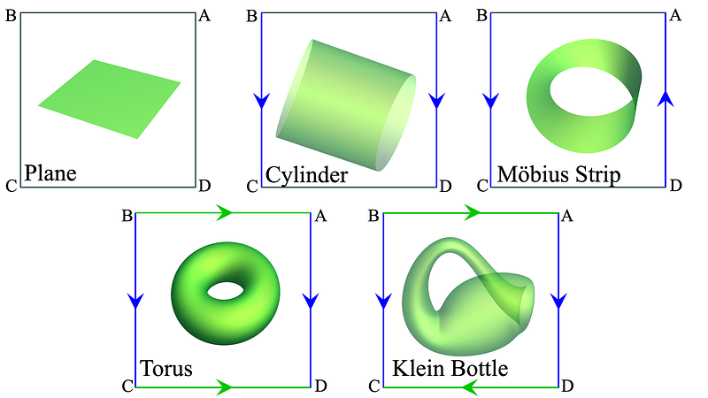 Visualization of Flat Surfaces