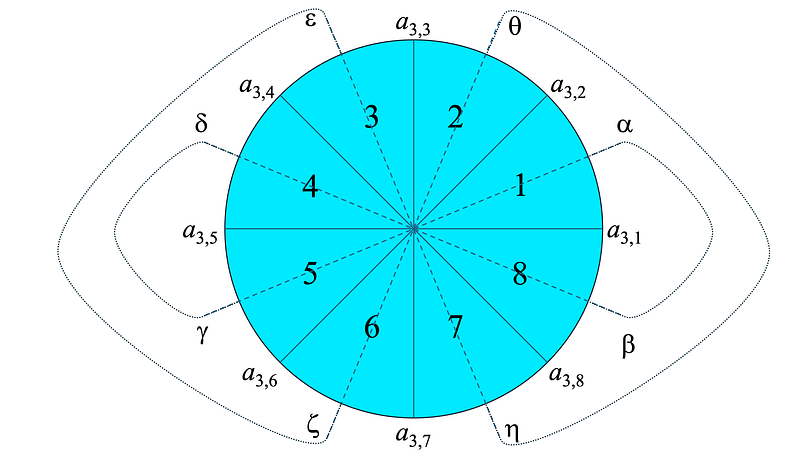 Visual Representation of Sector Identification