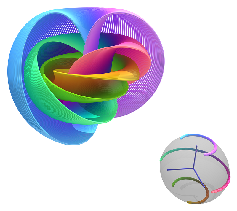 Visualization of Fiber Bundles