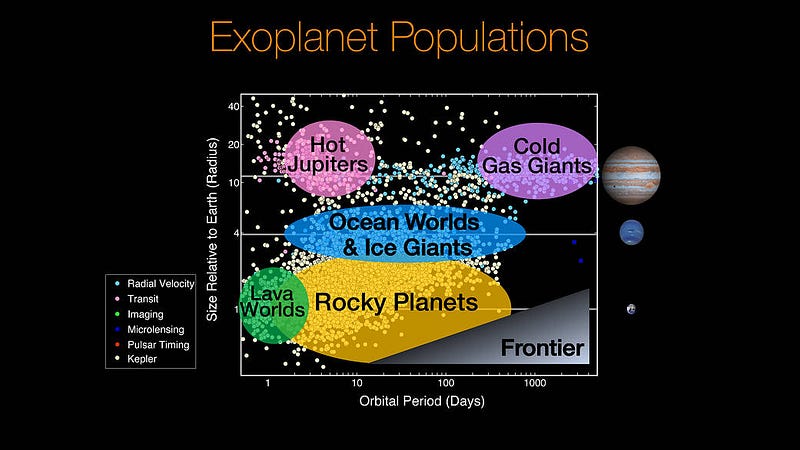 Exoplanet classification image