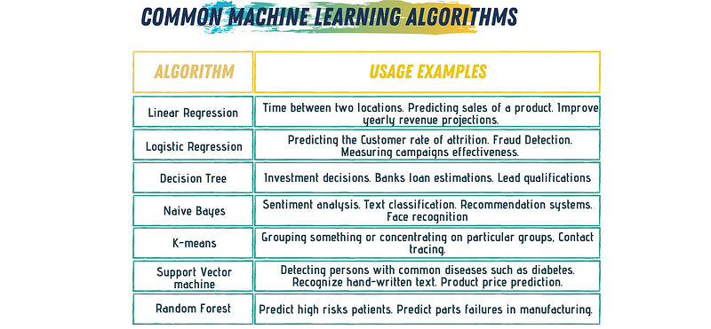 Importance of Choosing the Right Algorithm