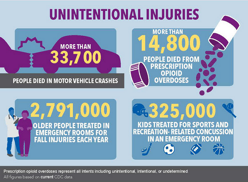 COVID-19 Hospitalizations