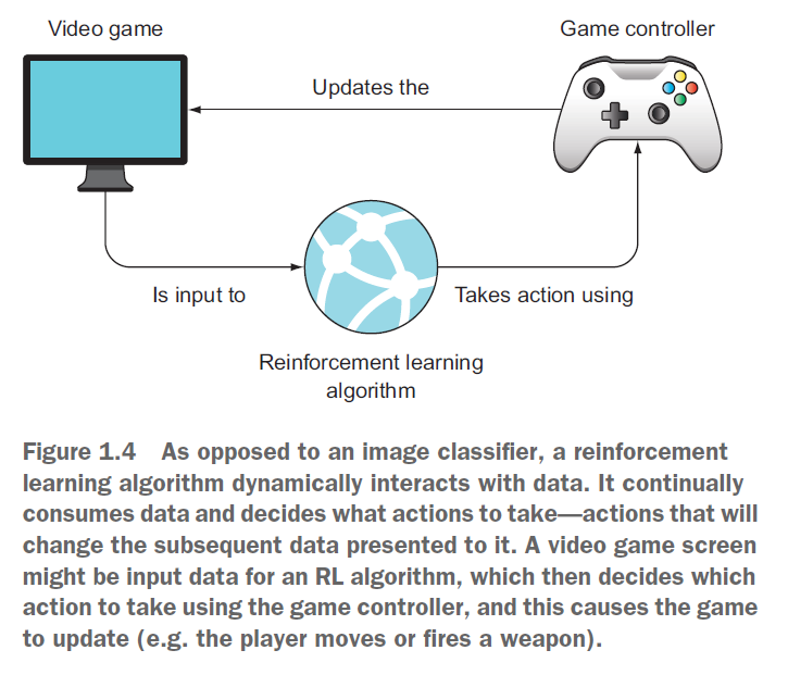 Control Task Example