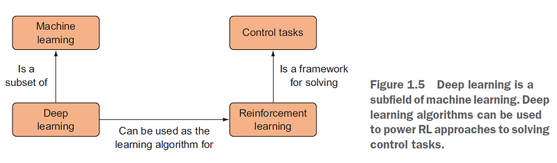 Framework for Control Tasks