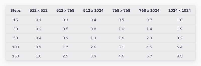 Stability AI pricing model overview