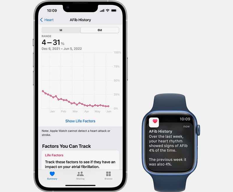 AFib History Feature in watchOS 9.4