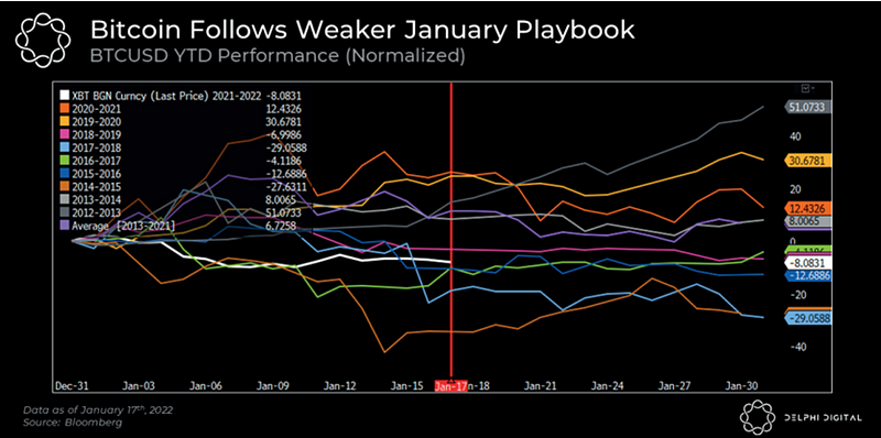 Bitcoin January Performance