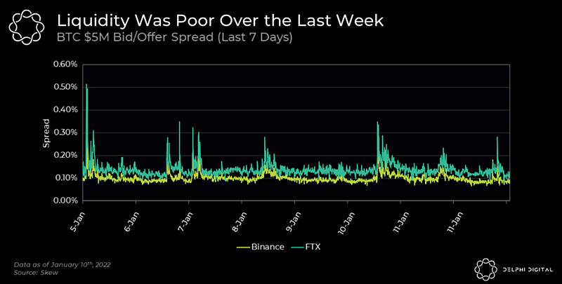 Liquidity Issues in Bitcoin Markets