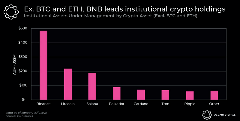 Institutional Interest in Crypto