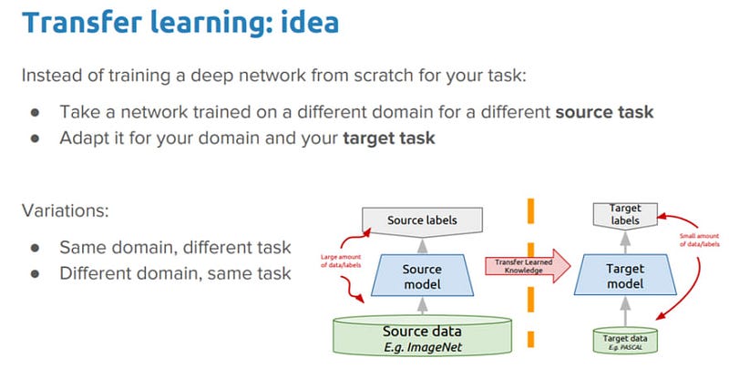 Diagram illustrating the concept of Transfer Learning