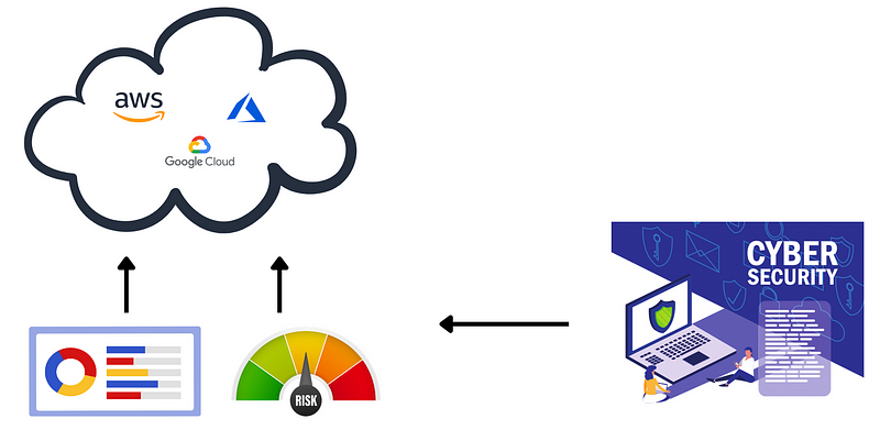 Overview of CSPM features and functionality