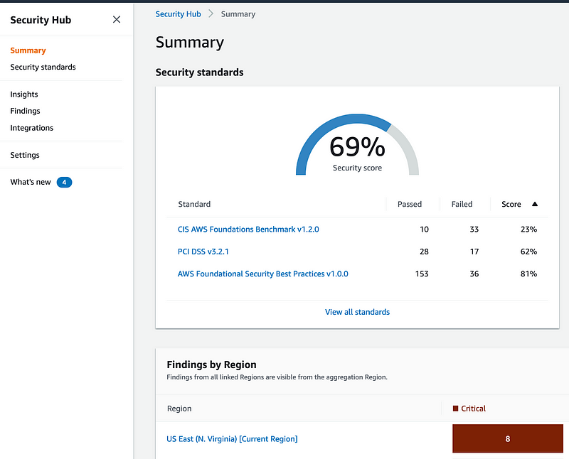 AWS Security Hub interface