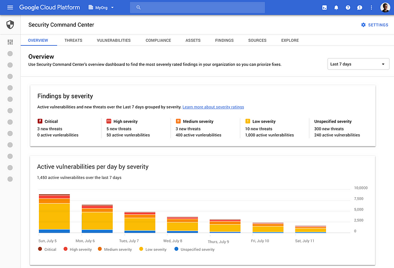 Google Security Command Center interface