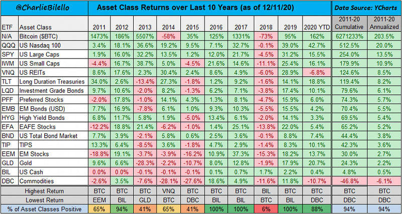 Bitcoin Market Performance Chart