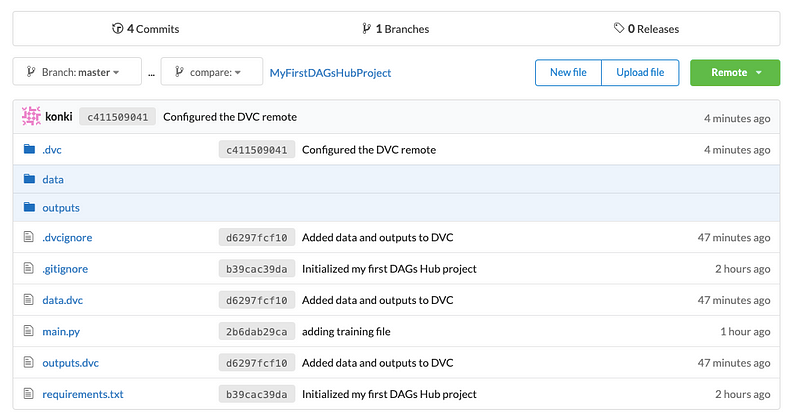 Pushed Files to DAGsHub Storage