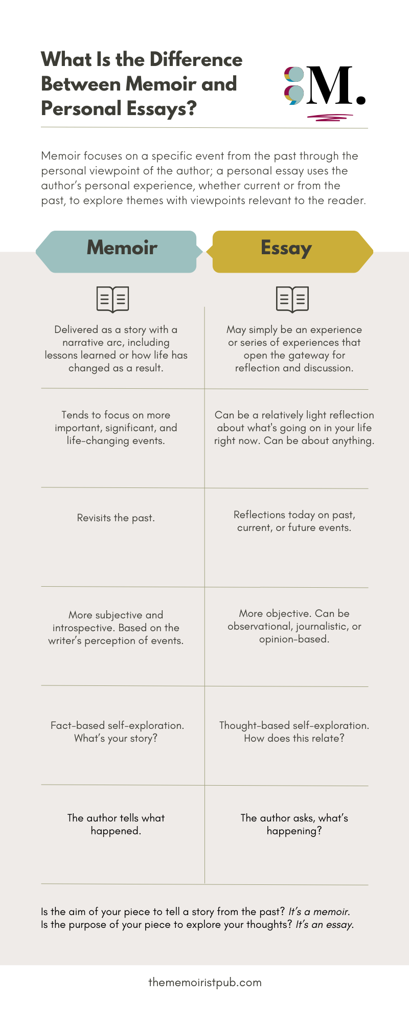 Infographic illustrating memoir vs personal essay