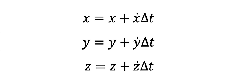 Forward propagation equations for the Lorenz system