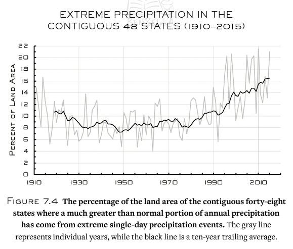 Understanding climate impacts