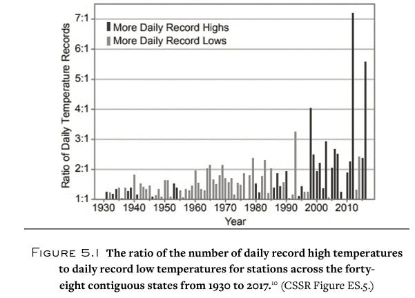 Data interpretation in climate science