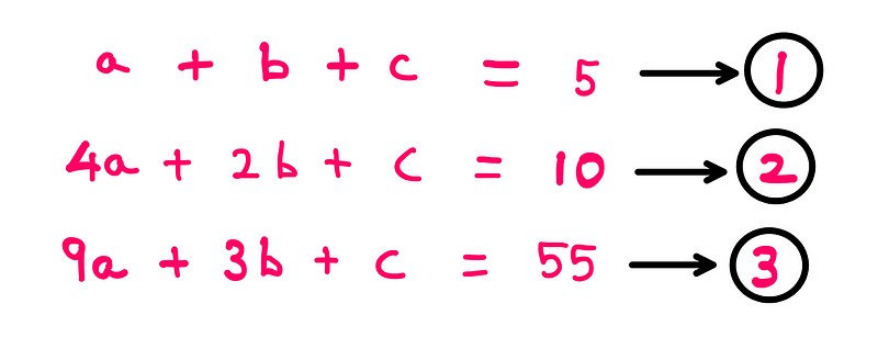 System of equations from input-output values