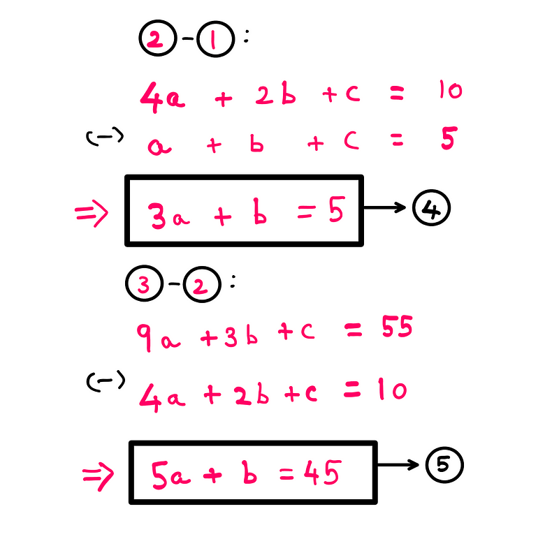 Comparison of equations