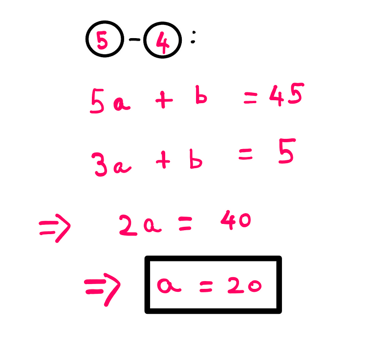 Deriving the value of 'a'