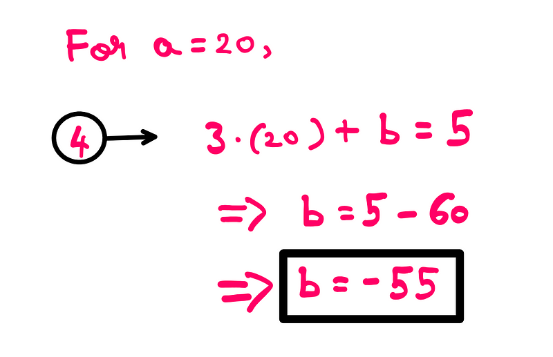 Finding the value of 'b'