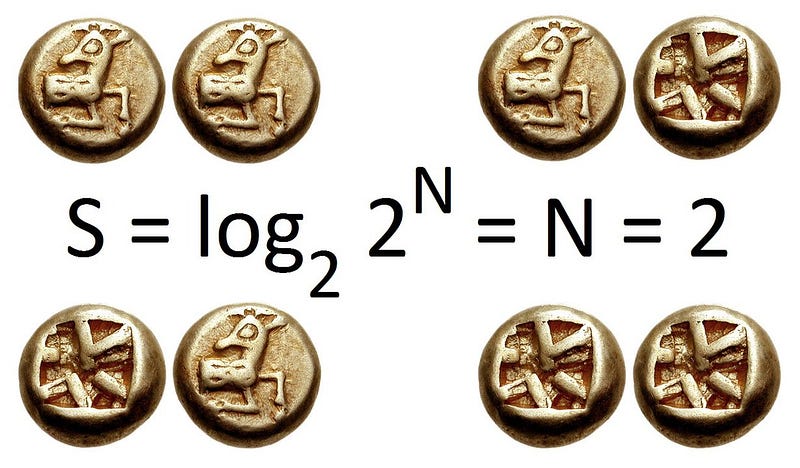 Illustration of coin toss entropy