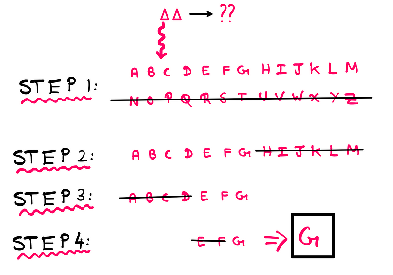 Method for identifying letters in an unknown word